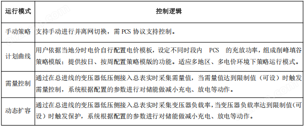 638730647483055070837.png 储能EMS系统 储能柜能量协调控制单元