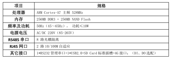 微信截图_20250318132325.png 储能EMS系统 储能柜能量协调控制单元