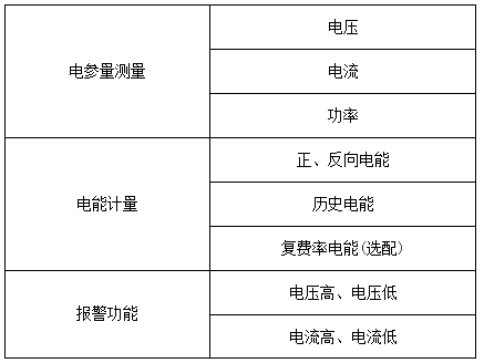 产品功能.png