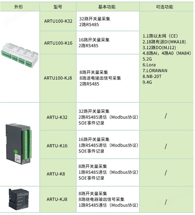 产品选型.jpg